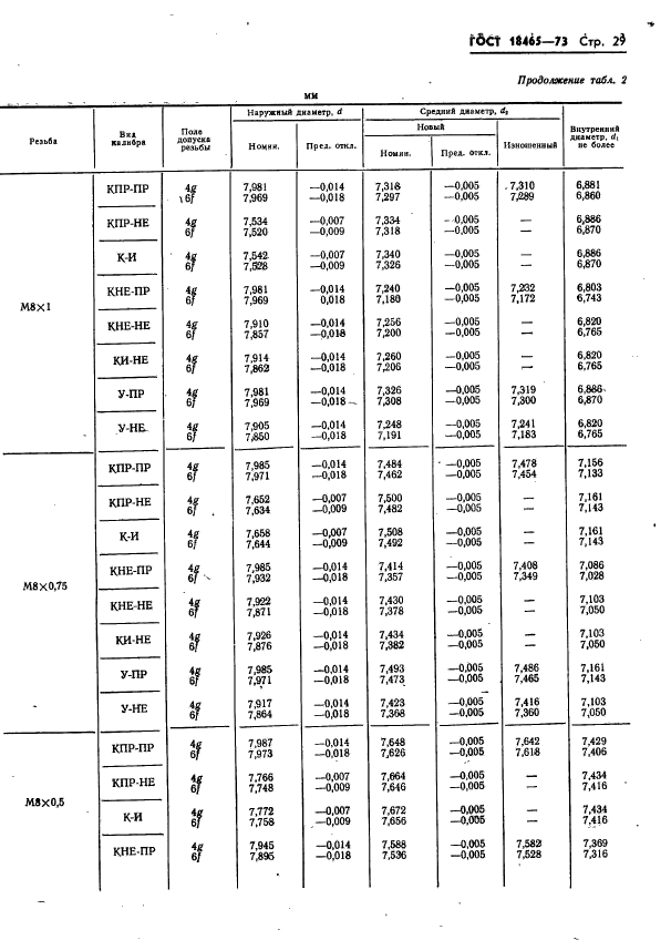 ГОСТ 18465-73