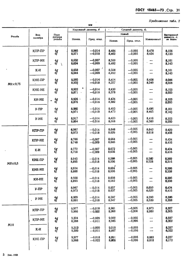 ГОСТ 18465-73