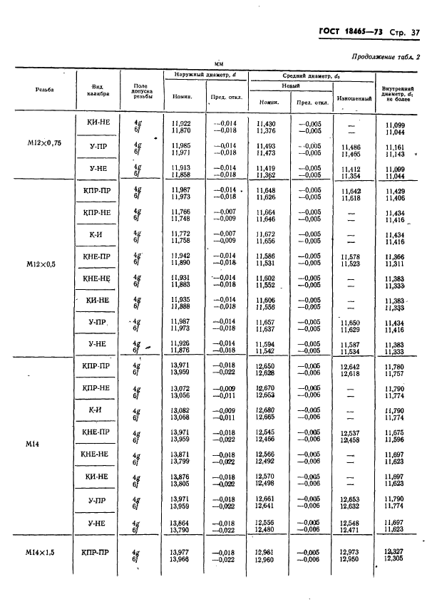 ГОСТ 18465-73