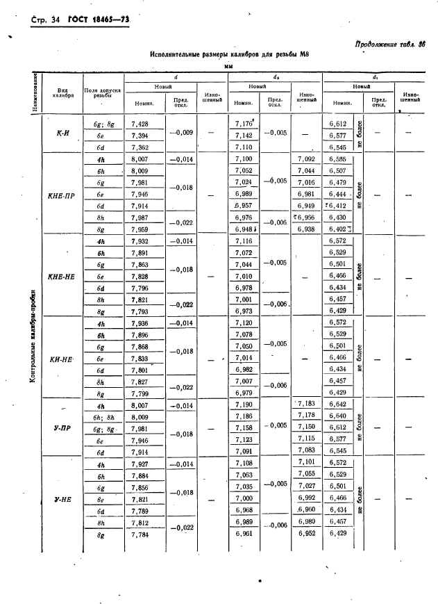 ГОСТ 18465-73