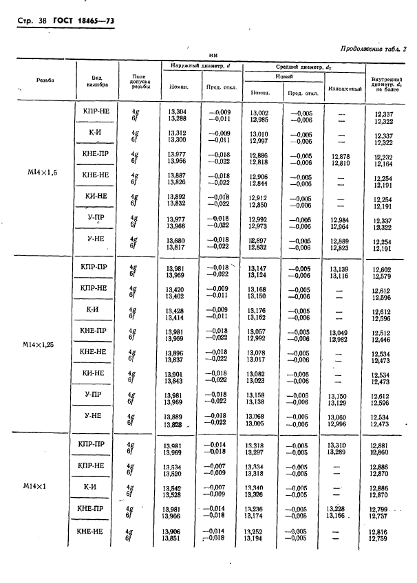 ГОСТ 18465-73