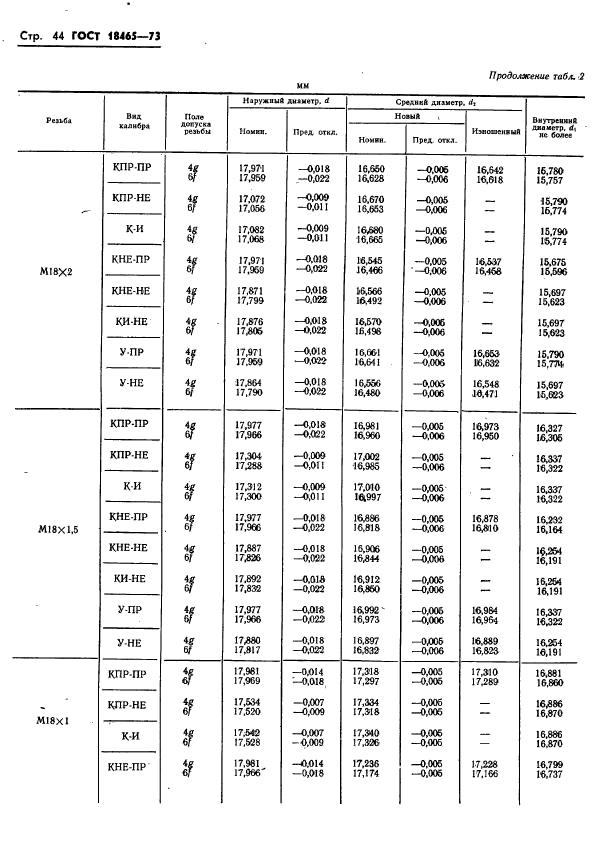 ГОСТ 18465-73