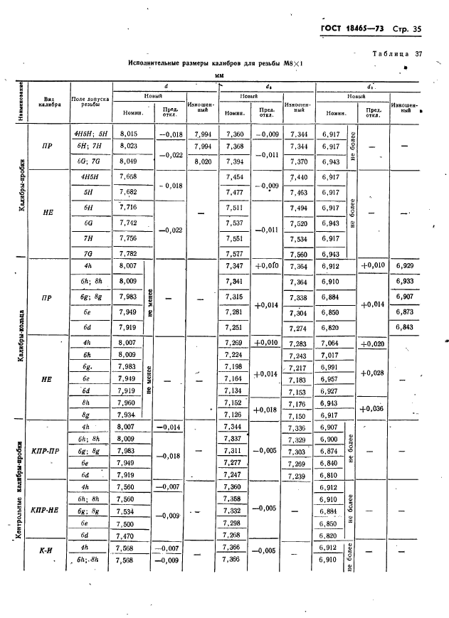 ГОСТ 18465-73