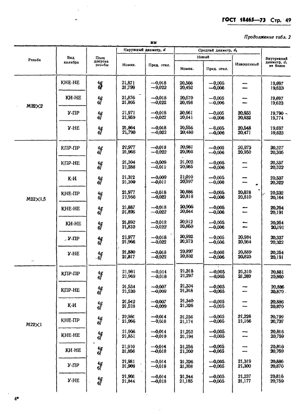 ГОСТ 18465-73