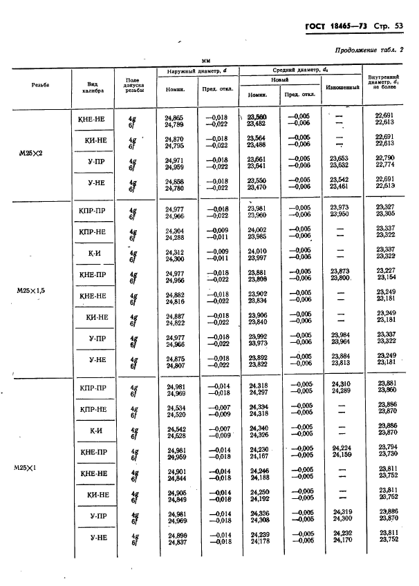 ГОСТ 18465-73