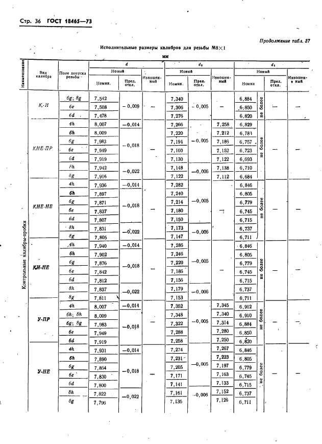 ГОСТ 18465-73