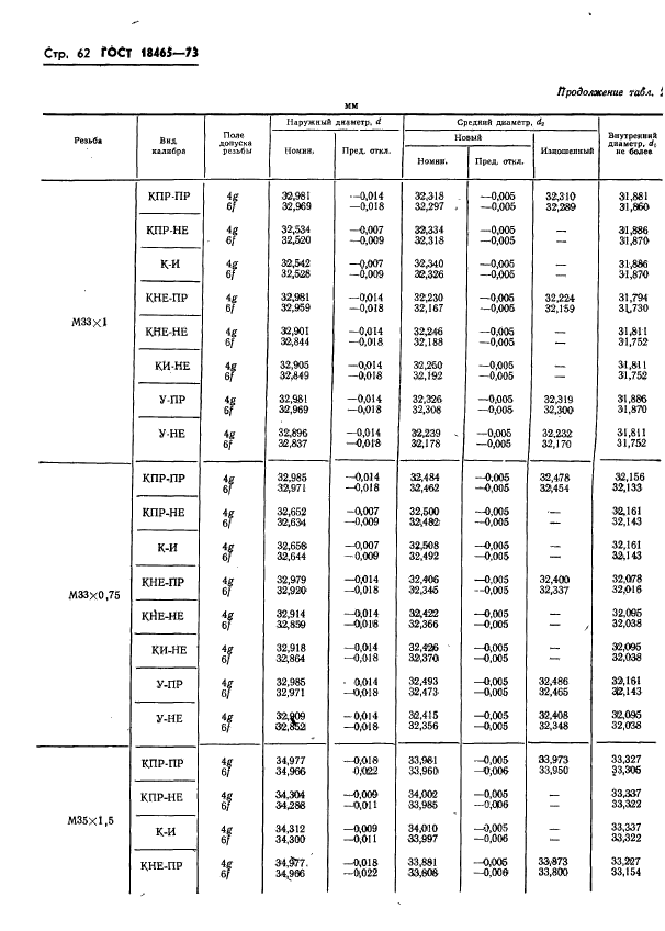 ГОСТ 18465-73