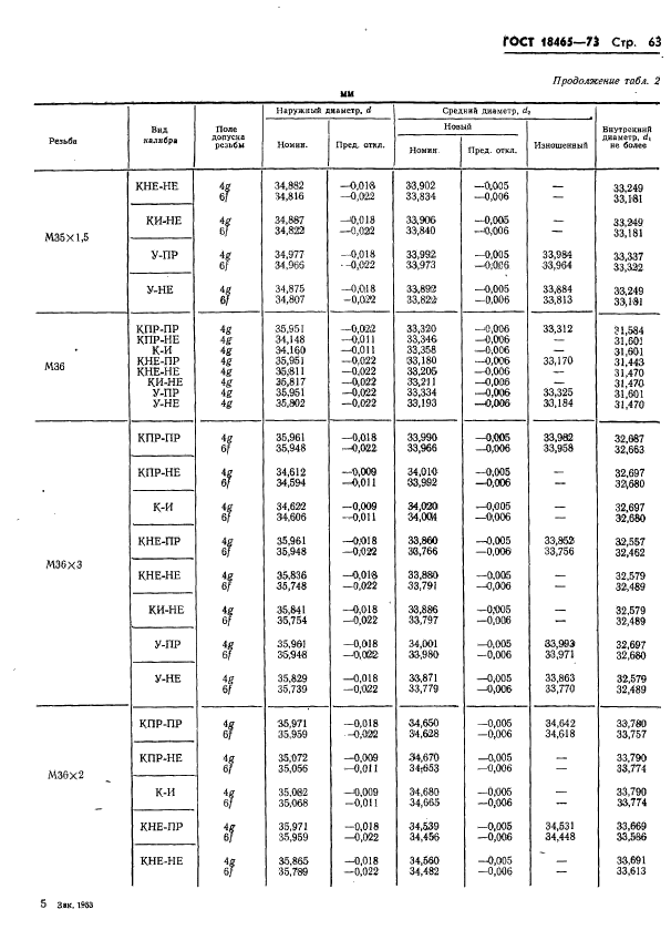 ГОСТ 18465-73