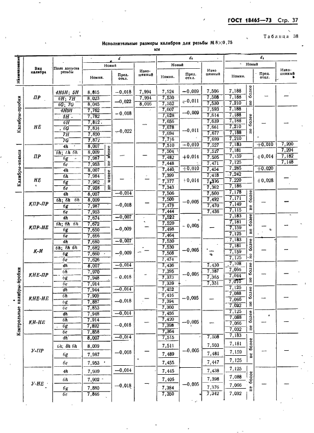 ГОСТ 18465-73