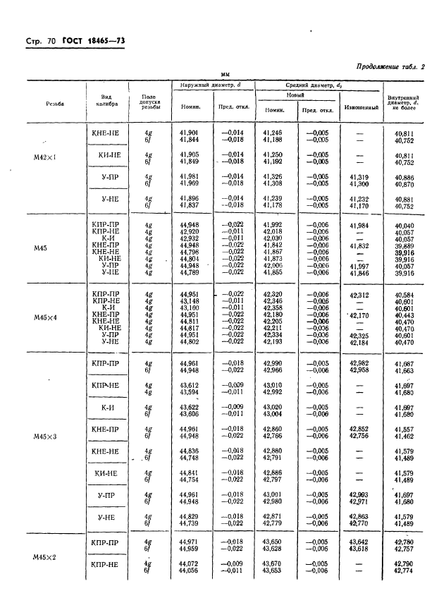 ГОСТ 18465-73