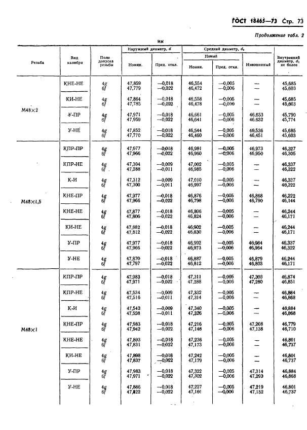 ГОСТ 18465-73