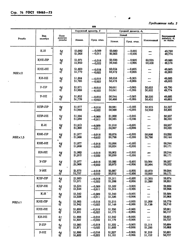 ГОСТ 18465-73