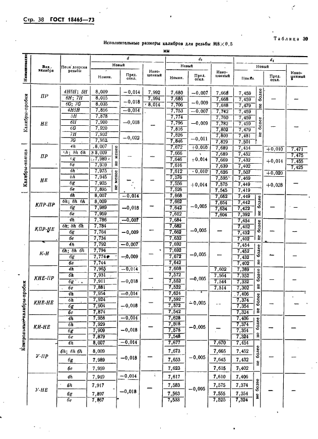 ГОСТ 18465-73