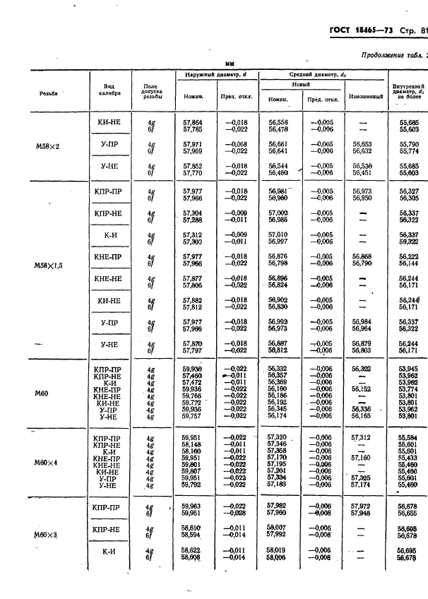 ГОСТ 18465-73