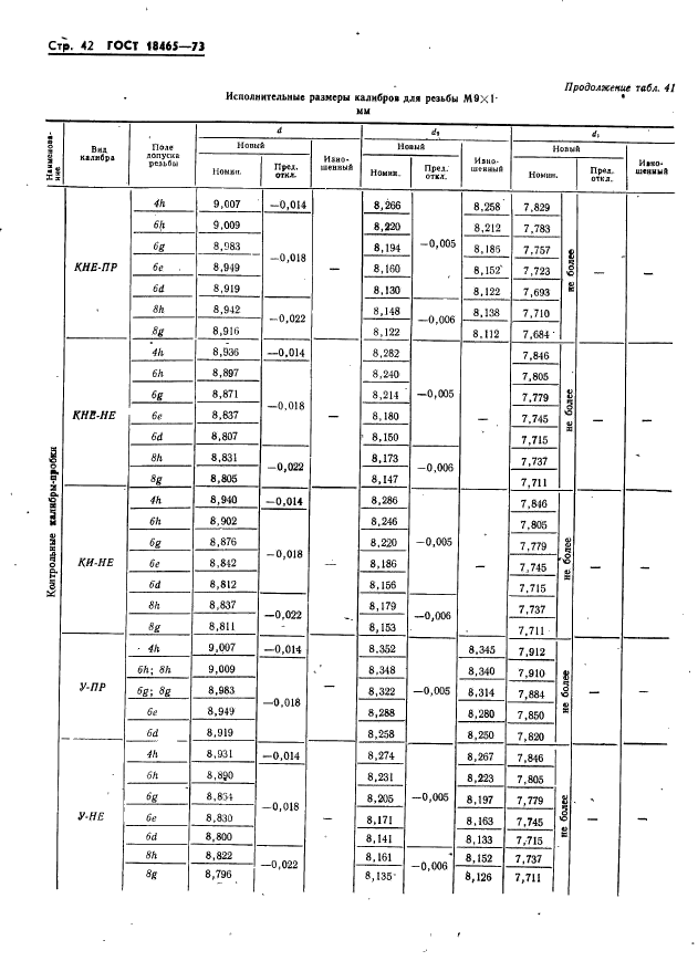 ГОСТ 18465-73