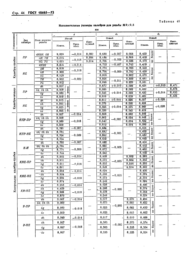 ГОСТ 18465-73