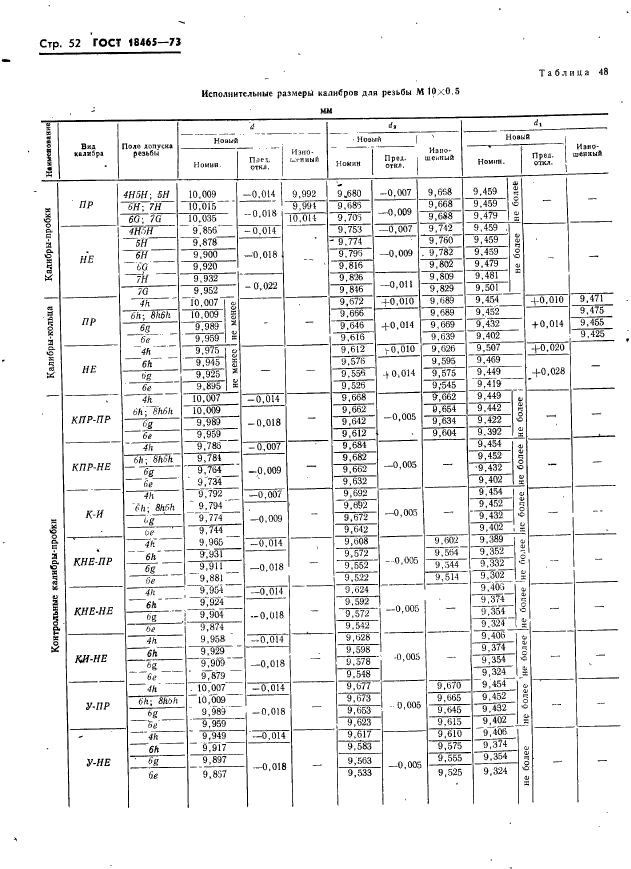 ГОСТ 18465-73