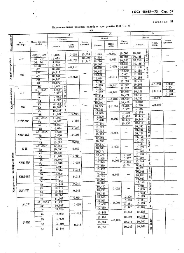 ГОСТ 18465-73