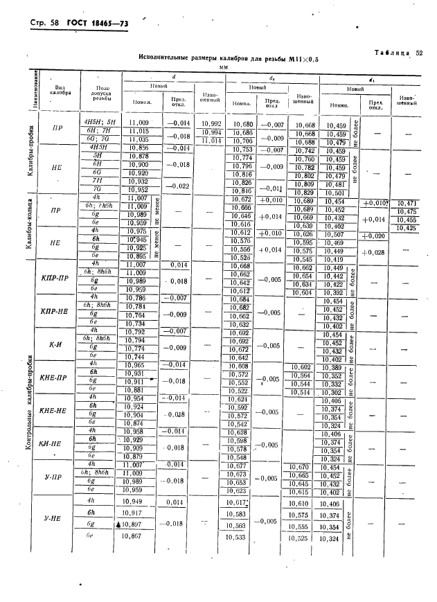 ГОСТ 18465-73