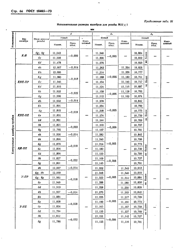 ГОСТ 18465-73