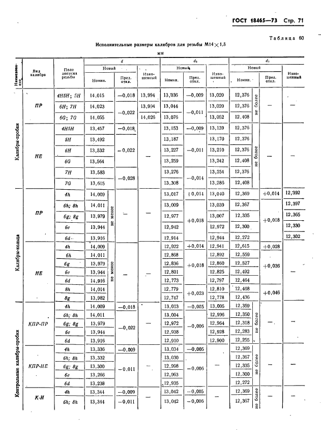 ГОСТ 18465-73