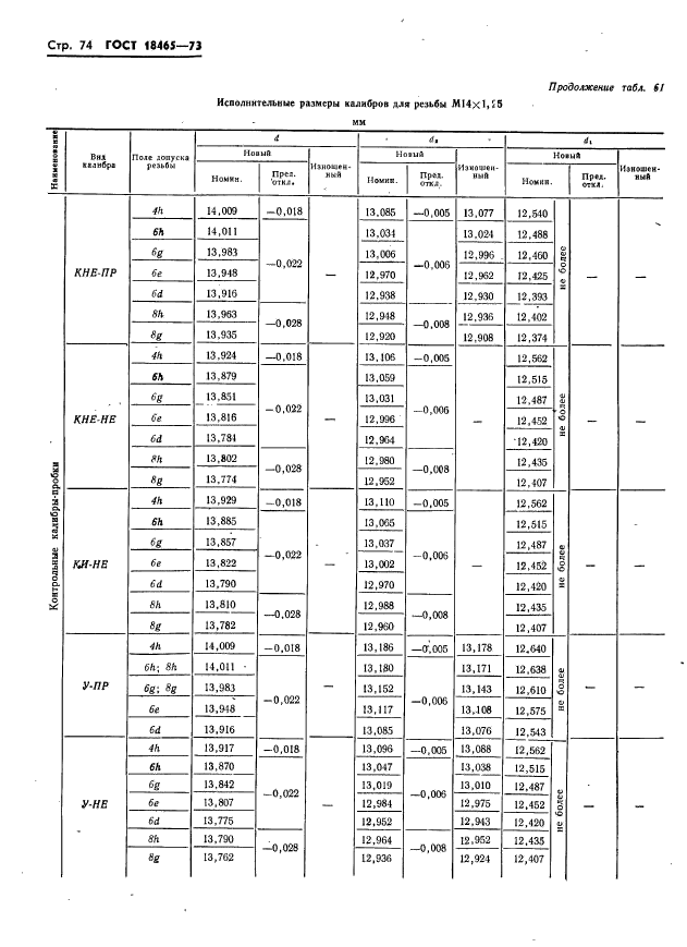 ГОСТ 18465-73