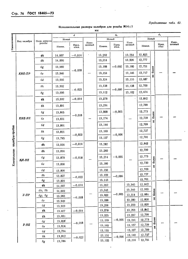 ГОСТ 18465-73