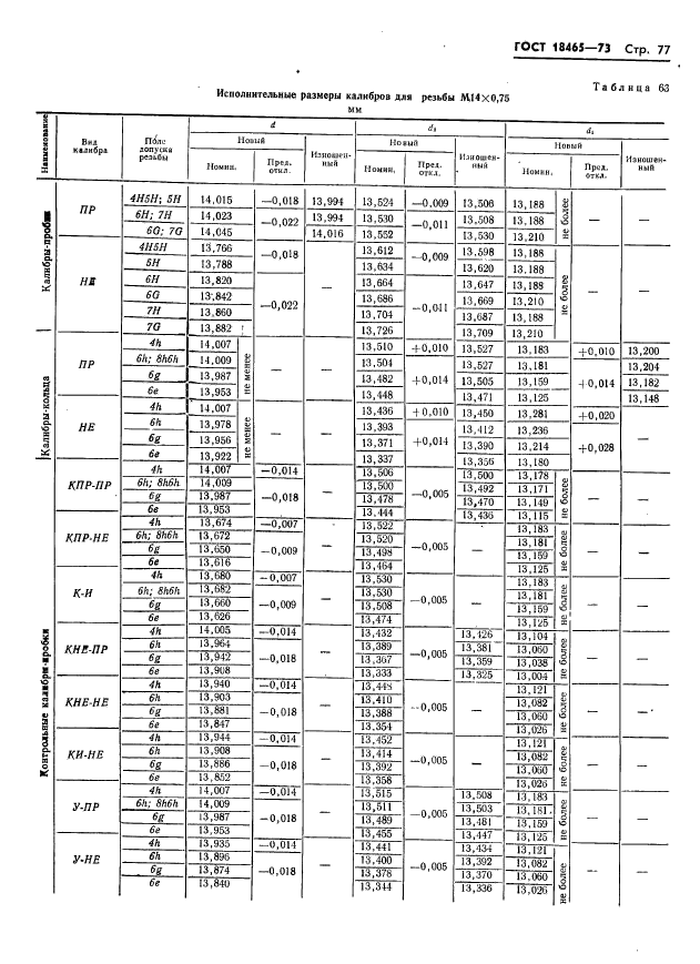 ГОСТ 18465-73