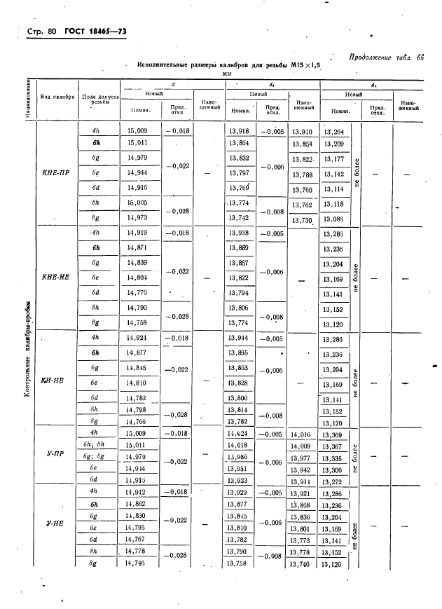 ГОСТ 18465-73