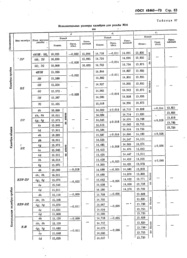 ГОСТ 18465-73