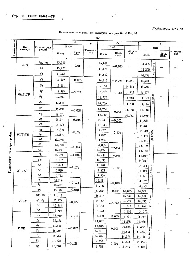 ГОСТ 18465-73