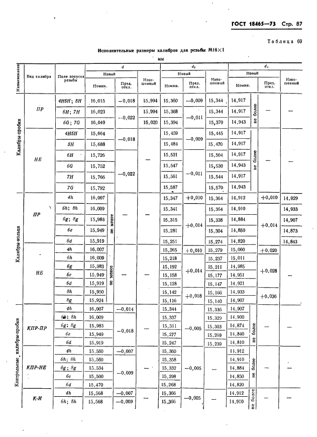 ГОСТ 18465-73