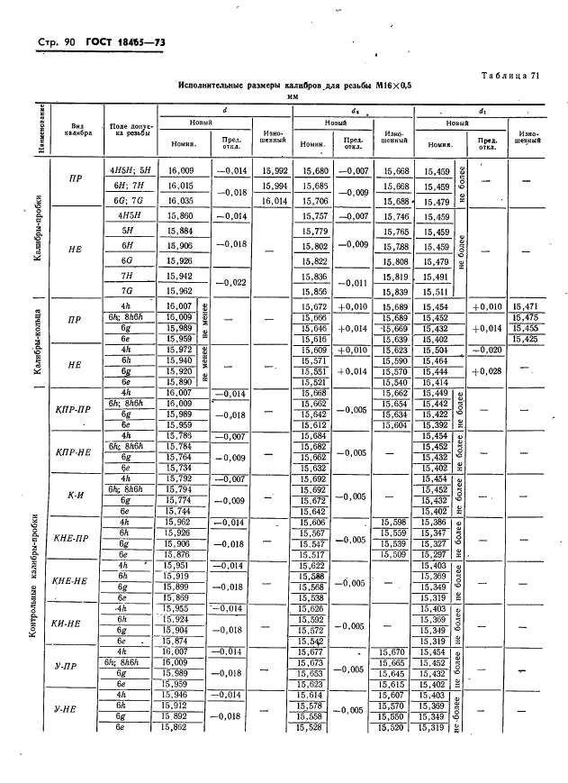 ГОСТ 18465-73