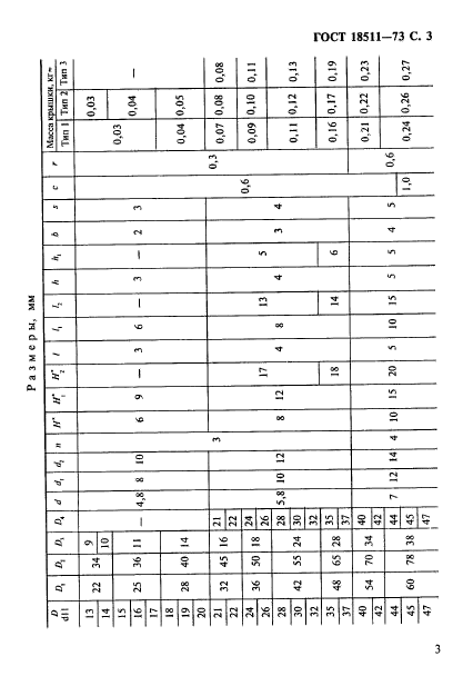 ГОСТ 18511-73