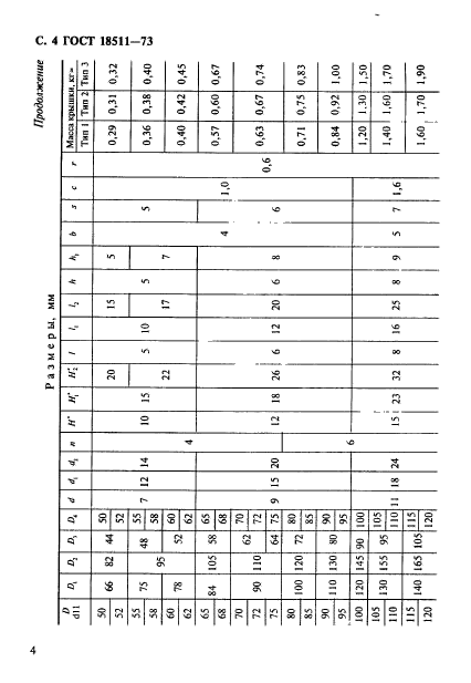 ГОСТ 18511-73