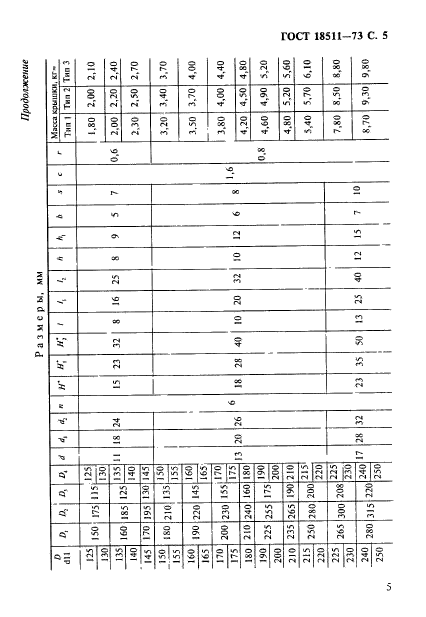 ГОСТ 18511-73