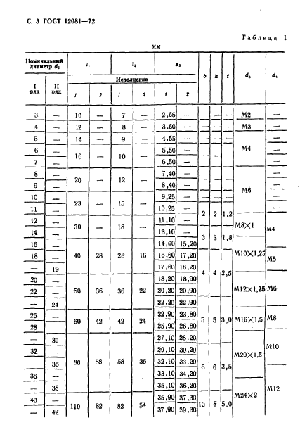 ГОСТ 12081-72