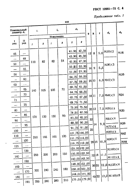 ГОСТ 12081-72