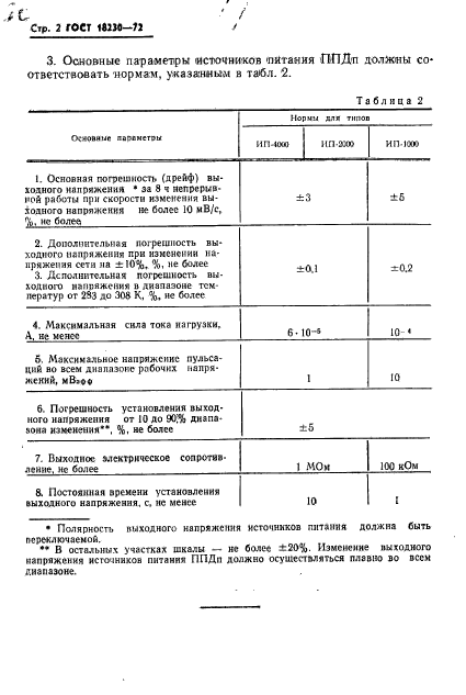 ГОСТ 18230-72