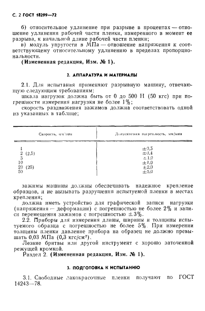 ГОСТ 18299-72