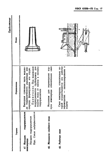 ГОСТ 17520-72