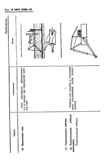 ГОСТ 17520-72