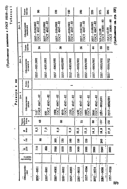 ГОСТ 18210-72