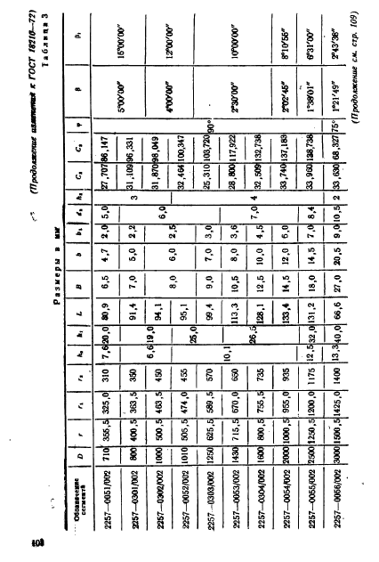 ГОСТ 18210-72