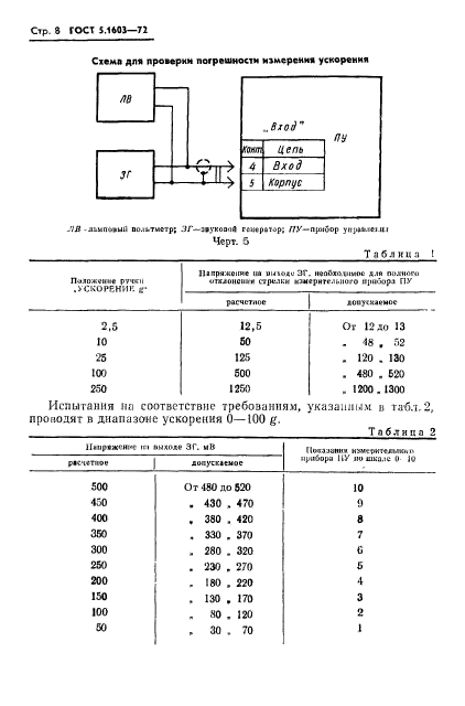 ГОСТ 5.1603-72