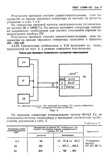 ГОСТ 5.1603-72