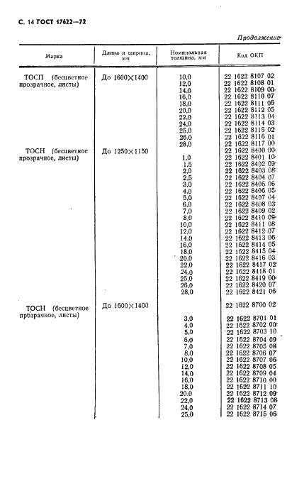 ГОСТ 17622-72