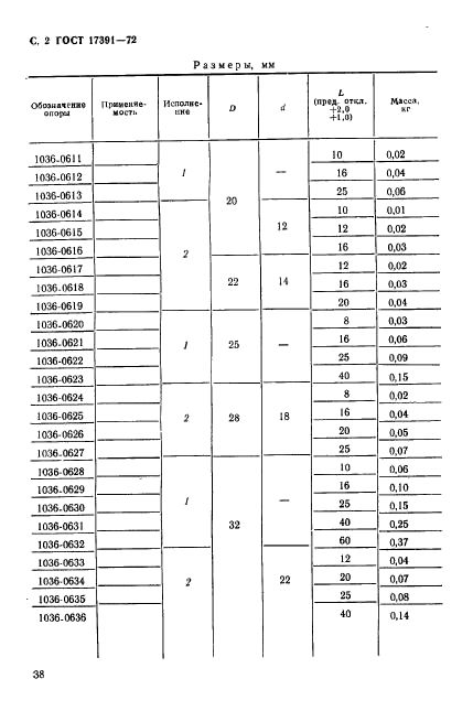 ГОСТ 17391-72