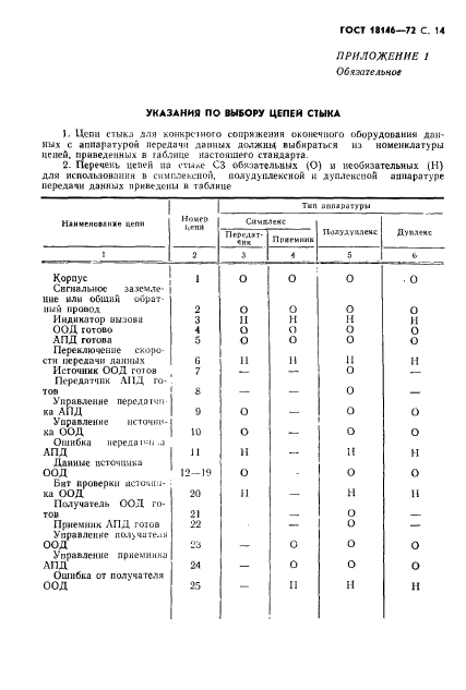 ГОСТ 18146-72