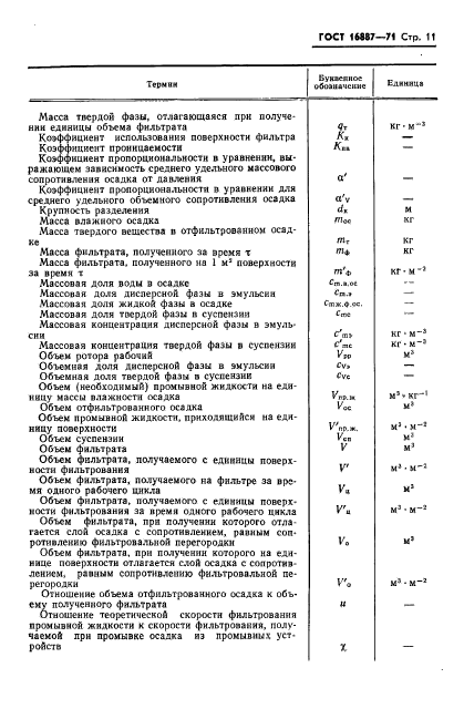 ГОСТ 16887-71